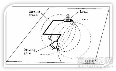 EMC設(shè)計(jì)中PCB跨分割區(qū)及開(kāi)槽的處理