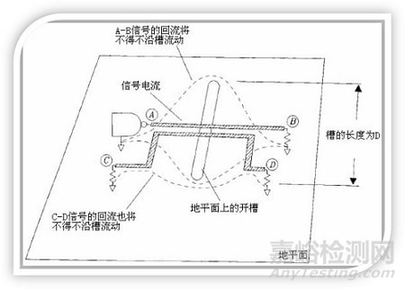EMC設(shè)計(jì)中PCB跨分割區(qū)及開(kāi)槽的處理