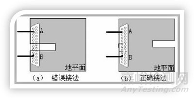 EMC設(shè)計(jì)中PCB跨分割區(qū)及開(kāi)槽的處理