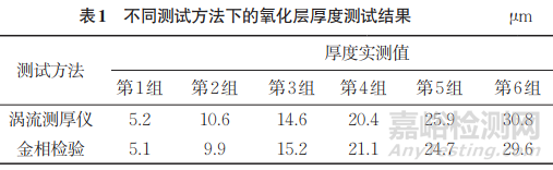 高壓開關(guān)設備用壓氣缸陽極氧化層測試方法