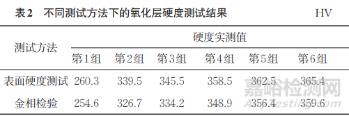 高壓開關(guān)設備用壓氣缸陽極氧化層測試方法