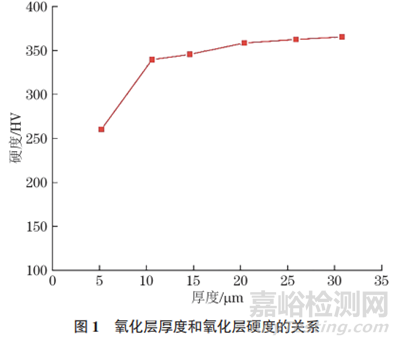 高壓開關(guān)設備用壓氣缸陽極氧化層測試方法