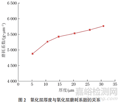 高壓開關(guān)設備用壓氣缸陽極氧化層測試方法