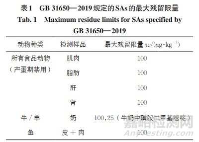 相分離技術(shù)在磺胺類抗生素殘留檢測中的應(yīng)用進(jìn)展