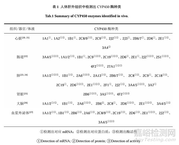 血漿外泌體作為表征藥物體內(nèi)暴露變異新興生物標(biāo)志物的研究進(jìn)展