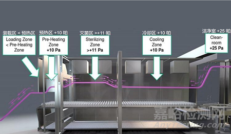 ISPE除熱原隧道工藝設(shè)計及驗證考慮要點