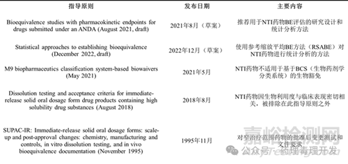 FDA對窄治療指數(shù)藥物評價的一些觀點