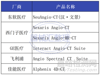 佳能醫(yī)療最新Angio-CT獲批FDA