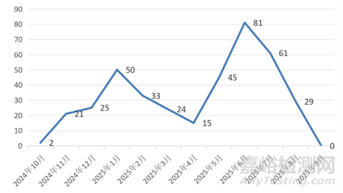 單增李斯特菌及其檢測要求