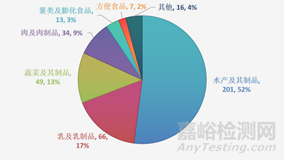 單增李斯特菌及其檢測要求
