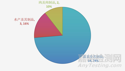 單增李斯特菌及其檢測要求