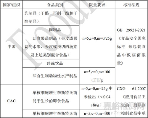 單增李斯特菌及其檢測要求