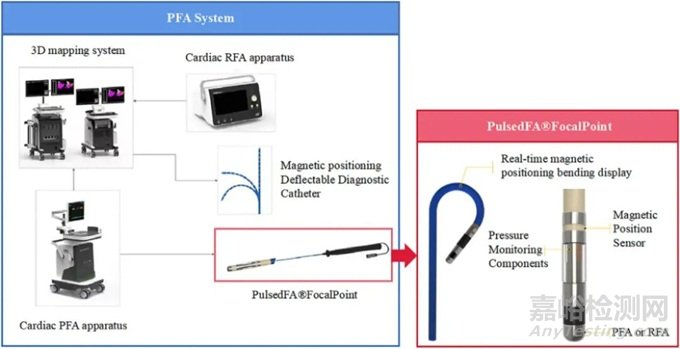 微創(chuàng)電生理創(chuàng)新醫(yī)械“一次性使用壓力檢測(cè)心臟脈沖電場(chǎng)消融導(dǎo)管”技術(shù)解析