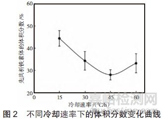不同冷卻速率對模具鋼使用性能的影響分析