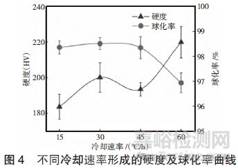 不同冷卻速率對模具鋼使用性能的影響分析