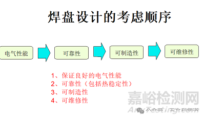 電子產(chǎn)品DFM設(shè)計(jì)包括哪些方面的內(nèi)容？