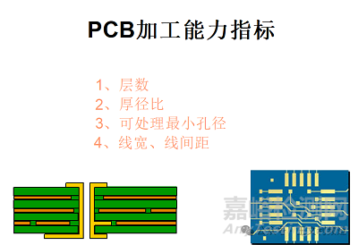電子產(chǎn)品DFM設(shè)計(jì)包括哪些方面的內(nèi)容？