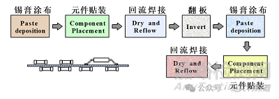 電子產(chǎn)品DFM設(shè)計(jì)包括哪些方面的內(nèi)容？