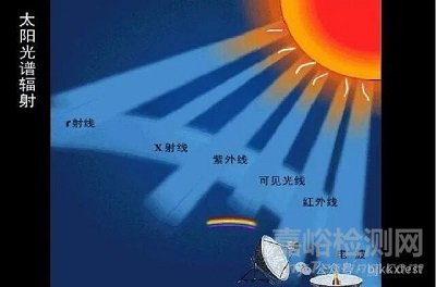 GB/T2423.24模擬地面上的太陽(yáng)輻射試驗(yàn)方法與程序