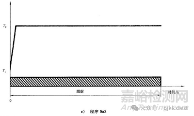 GB/T2423.24模擬地面上的太陽(yáng)輻射試驗(yàn)方法與程序