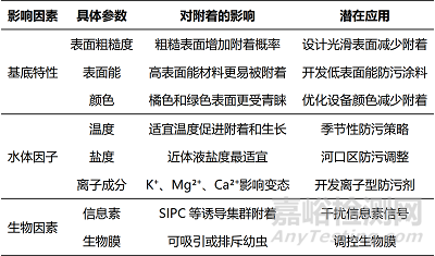 涂料抗藤壺標(biāo)準(zhǔn)簡介