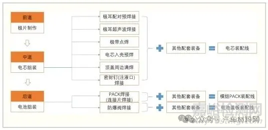 動力電池模組及PACK焊接工藝難點(diǎn)