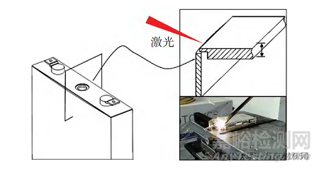 動力電池模組及PACK焊接工藝難點(diǎn)