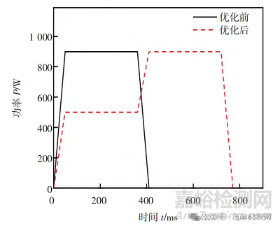 動力電池模組及PACK焊接工藝難點(diǎn)