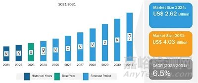 78mm超長規(guī)格主動脈覆膜支架獲批CE