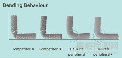78mm超長規(guī)格主動脈覆膜支架獲批CE