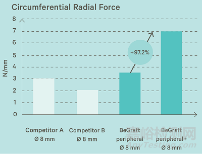 78mm超長規(guī)格主動脈覆膜支架獲批CE
