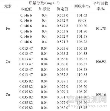 電感耦合等離子體質(zhì)譜法測定口服液體制劑中鐵、銅、鋅