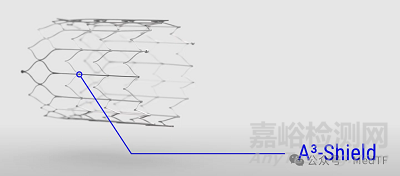 【創(chuàng)新醫(yī)械】A3-Shield：抑制腹主動脈瘤增長的支架，從根本上解決AAA