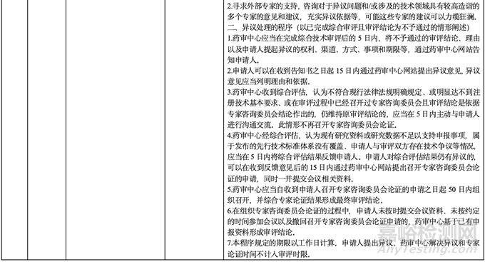藥品審評過程中審評計時中止、恢復(fù)及應(yīng)對措施