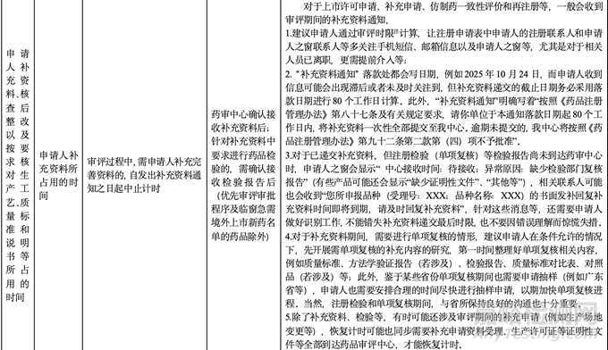 藥品審評過程中審評計時中止、恢復(fù)及應(yīng)對措施