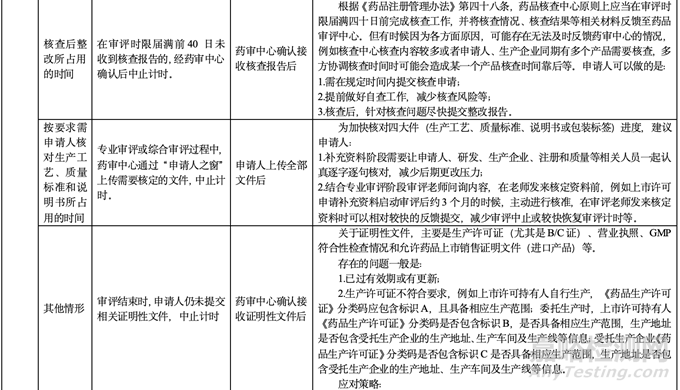 藥品審評過程中審評計時中止、恢復(fù)及應(yīng)對措施