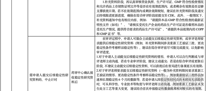藥品審評過程中審評計時中止、恢復(fù)及應(yīng)對措施