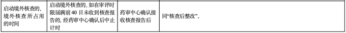 藥品審評過程中審評計時中止、恢復(fù)及應(yīng)對措施
