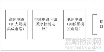 印制電路板PCB的電磁兼容性設(shè)計(jì)規(guī)范