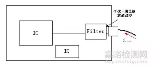 印制電路板PCB的電磁兼容性設(shè)計(jì)規(guī)范