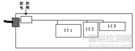 印制電路板PCB的電磁兼容性設(shè)計(jì)規(guī)范