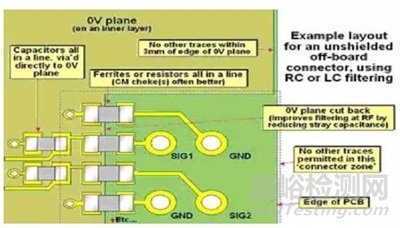 印制電路板PCB的電磁兼容性設(shè)計(jì)規(guī)范