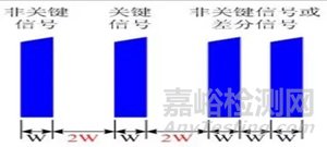 印制電路板PCB的電磁兼容性設(shè)計(jì)規(guī)范