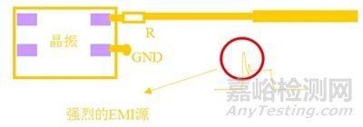 印制電路板PCB的電磁兼容性設(shè)計(jì)規(guī)范