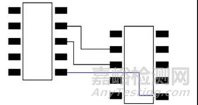 印制電路板PCB的電磁兼容性設(shè)計(jì)規(guī)范