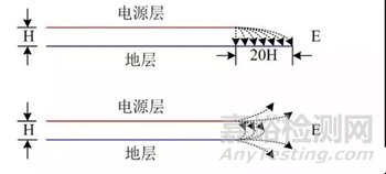 印制電路板PCB的電磁兼容性設(shè)計(jì)規(guī)范