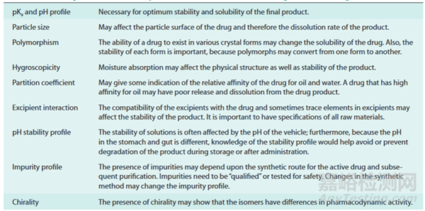 創(chuàng)新藥劑型選擇的依據(jù)、偏好與創(chuàng)新