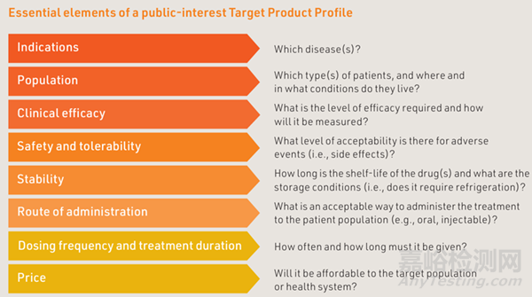 創(chuàng)新藥劑型選擇的依據(jù)、偏好與創(chuàng)新