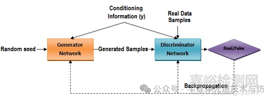 人工智能加速先進封裝中的熱機械仿真