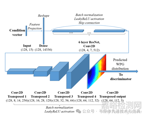 人工智能加速先進封裝中的熱機械仿真